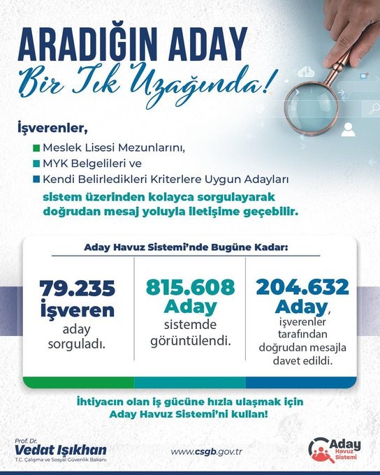 Bakan Işıkhan: Aday Havuz Sistemi İle 204 Bin 632 İş Arayan Vatandaşımız İle İletişime Geçildi