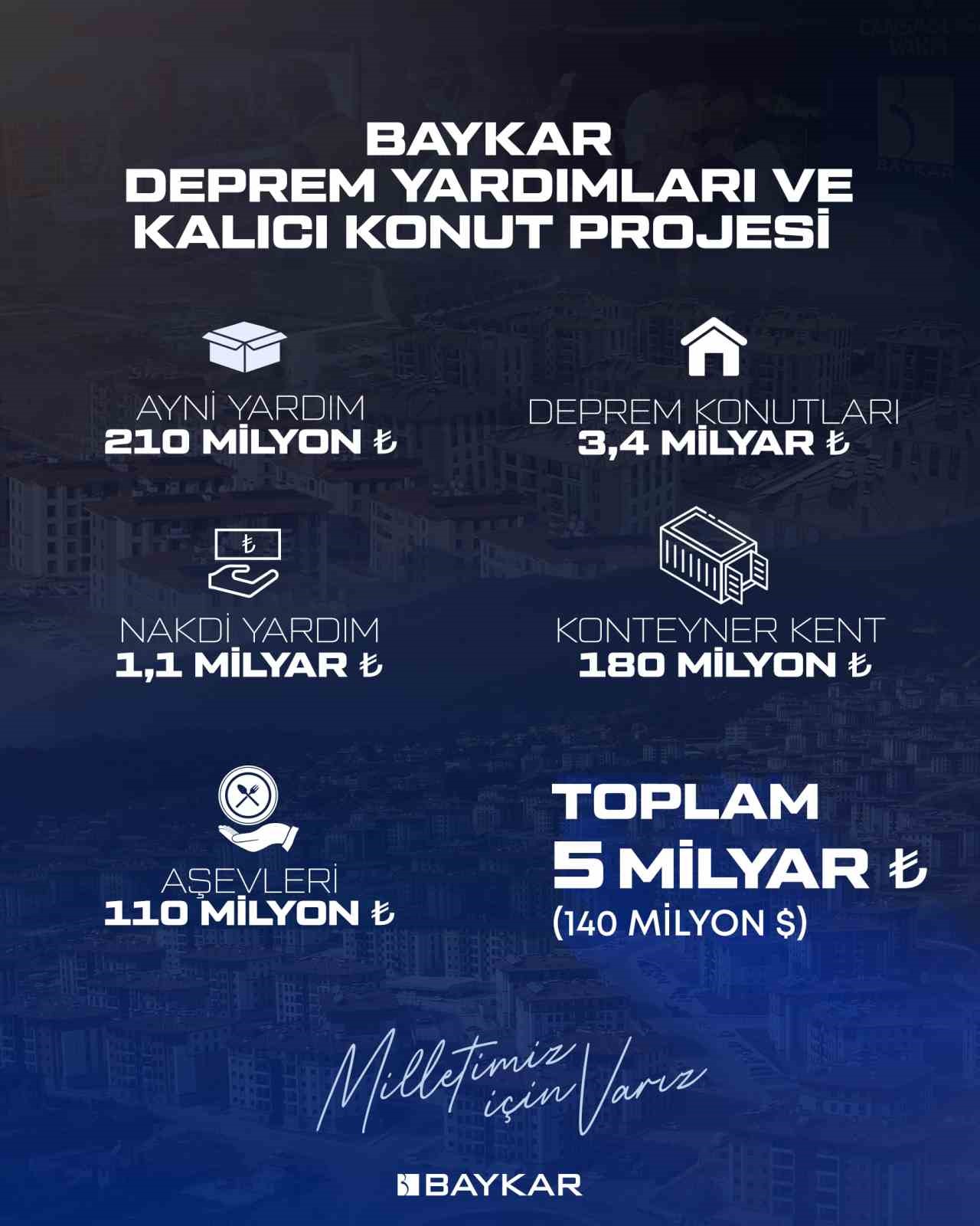 Baykardan Deprem Bölgesine 5 Milyarlık Destek