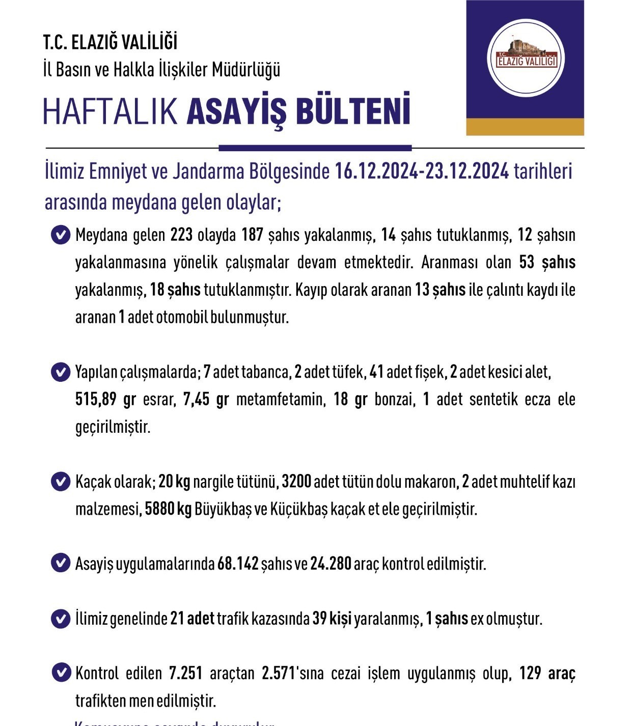 Elazığda Son Bir Haftada 68 Bin 142 Kişi Arandı