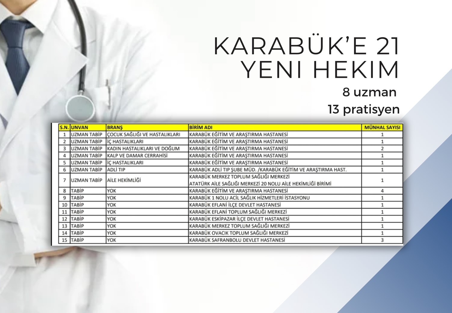 Karabüke 21 Hekim Ataması Yapıldı